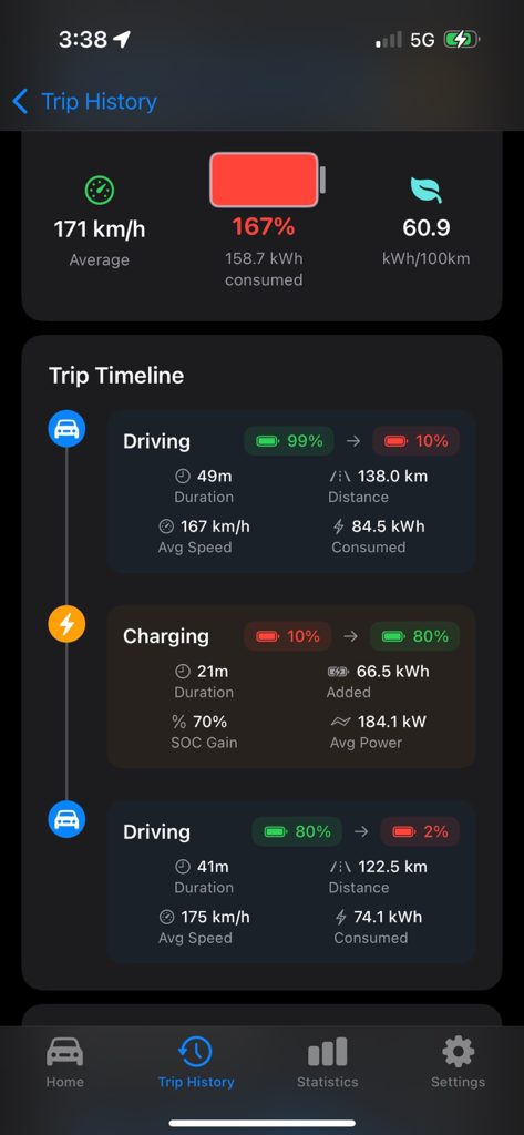 Watt Tracker - Watt Tracker app screen displaying a detailed timeline of electric vehicle driving and charging sessions with energy metrics