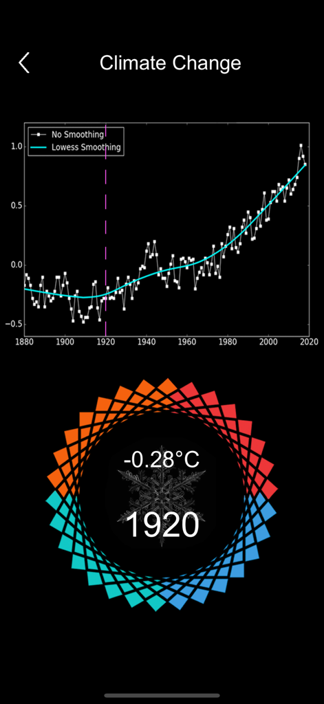 Gráfico de linha mostrando mudanças na temperatura global de 1880 a 2018 com um seletor de ano em 1920