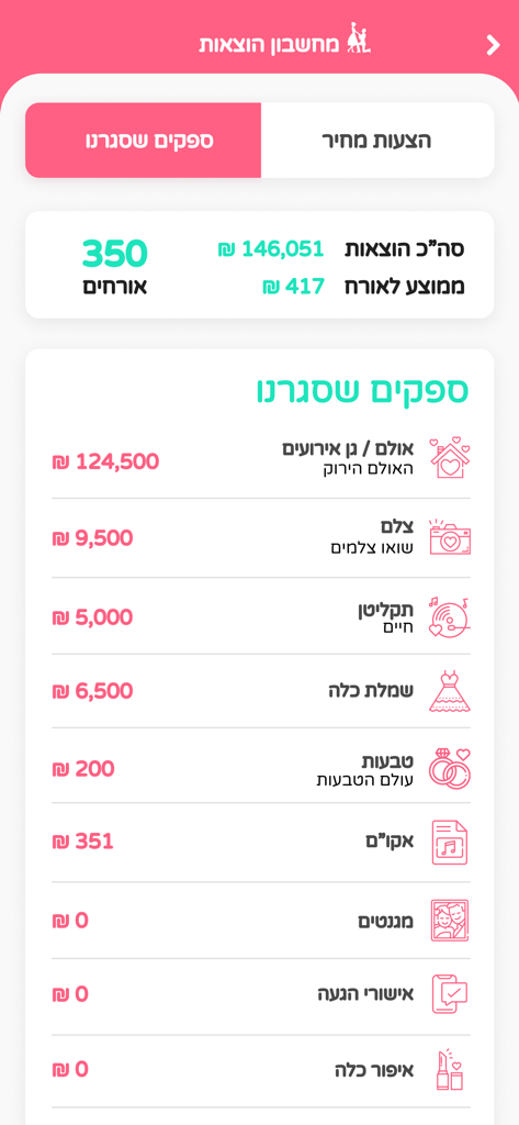 מאורסים מאורסות - ארגון חתונה - 会場やベンダーの費用が表示された予算トラッカーを示すヘブライ語の結婚式プランニングアプリ。
