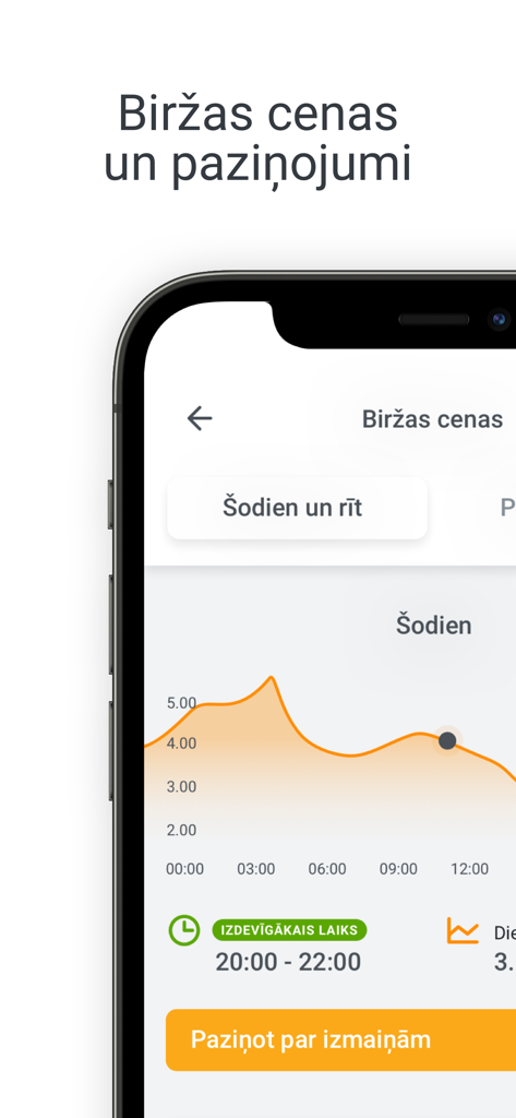 Mobile app interface showing real-time electricity market prices and dynamic pricing graph.
