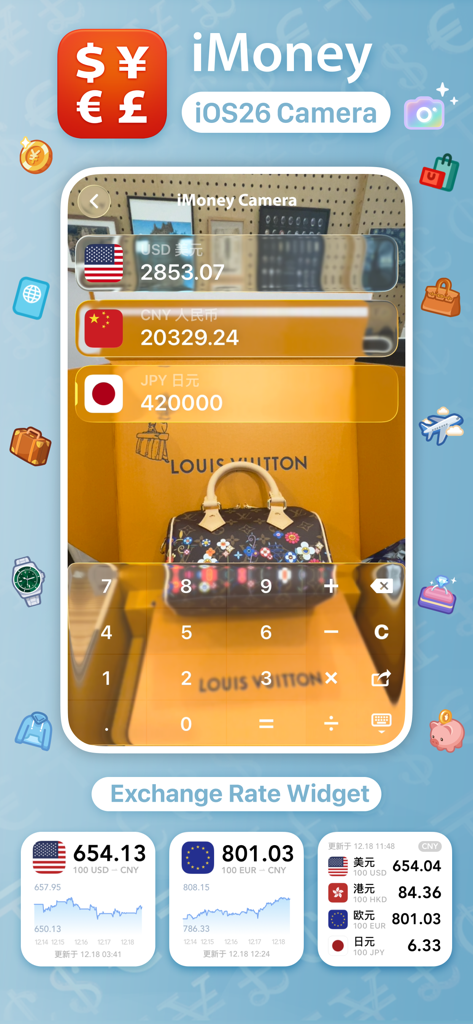 iMoney app interface showing camera currency conversion on a luxury bag and various exchange rate widgets with charts