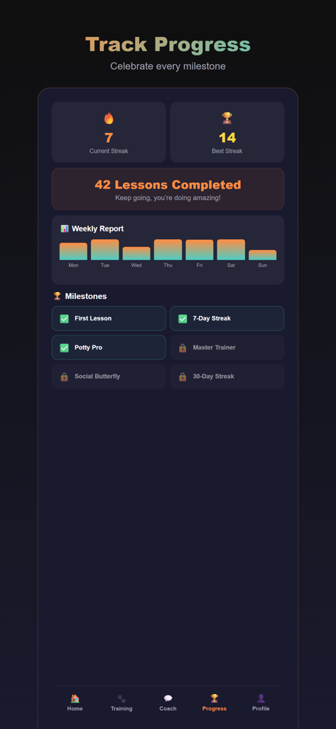 PupCoach — AI Puppy Training - PupCoach app dashboard displaying puppy training streaks and milestones
