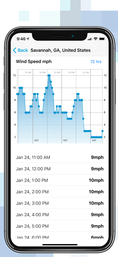Wind speed chart and hourly forecast for Savannah Georgia on WeatherSentry app