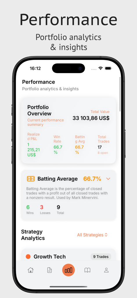 The Trading Journal App - Dashboard of The Trading Journal App showing portfolio analytics win rate and batting average performance metrics