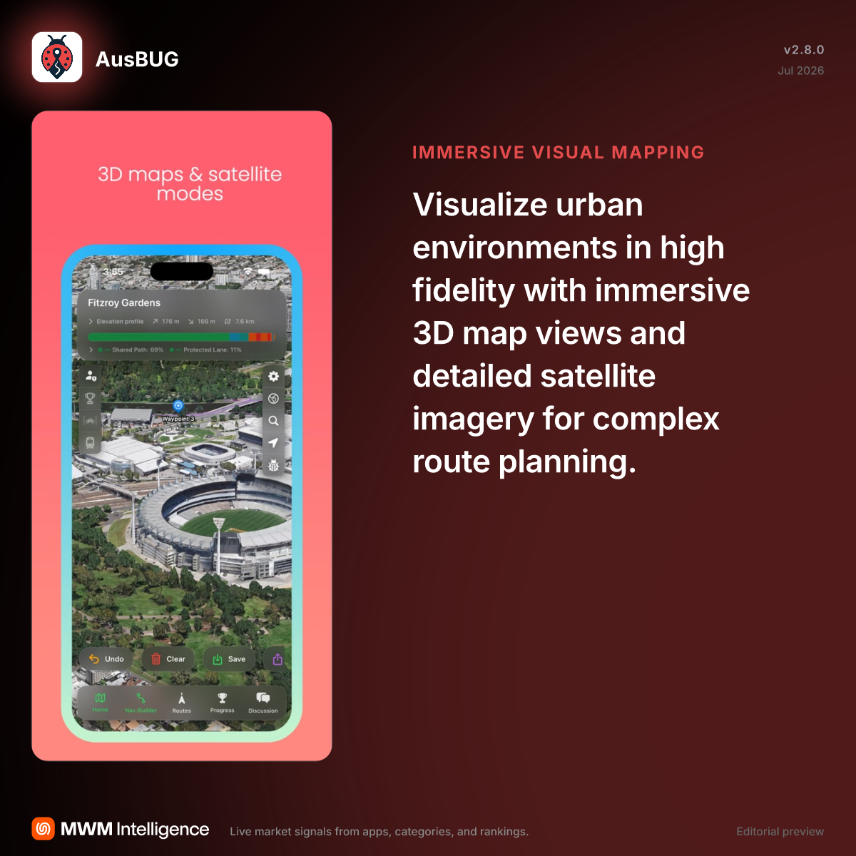 AusBUG - Travel App | MWM