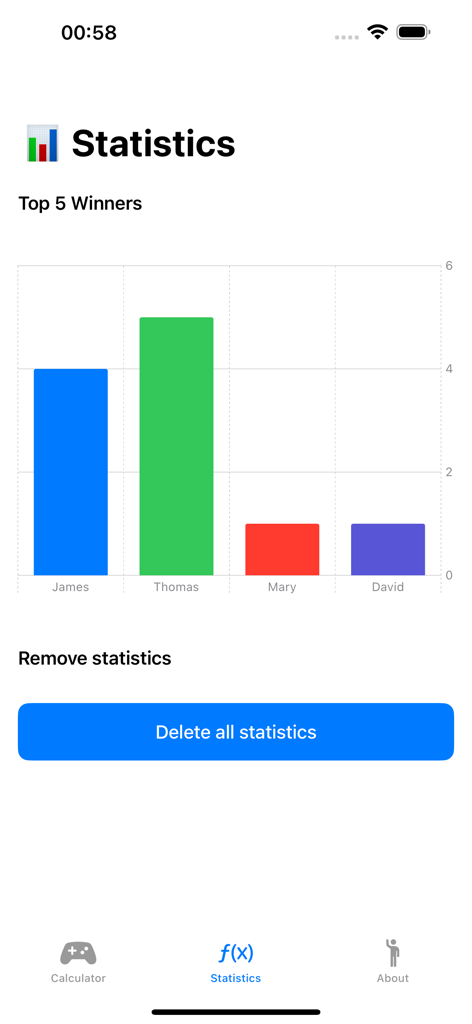 Sushi Go Score Tracker - A bar chart showing the top winners in the Sushi Go Score Tracker app