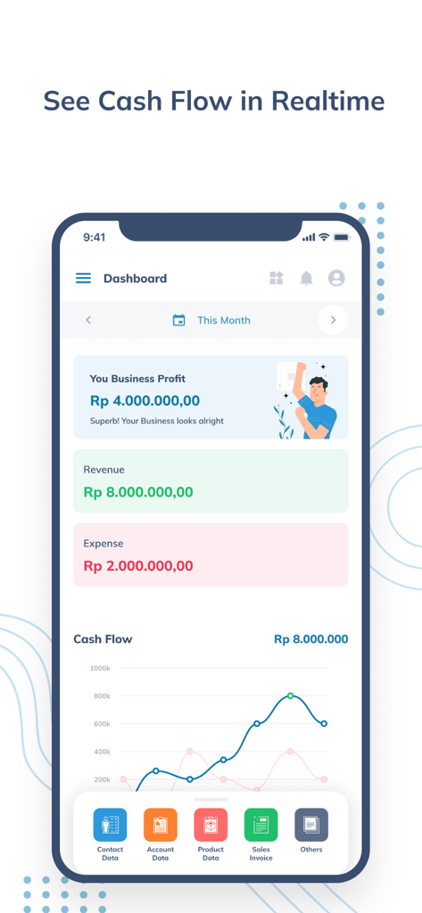 Zahir Apps - Zahir Apps mobile dashboard displaying real-time cash flow and business profit reports