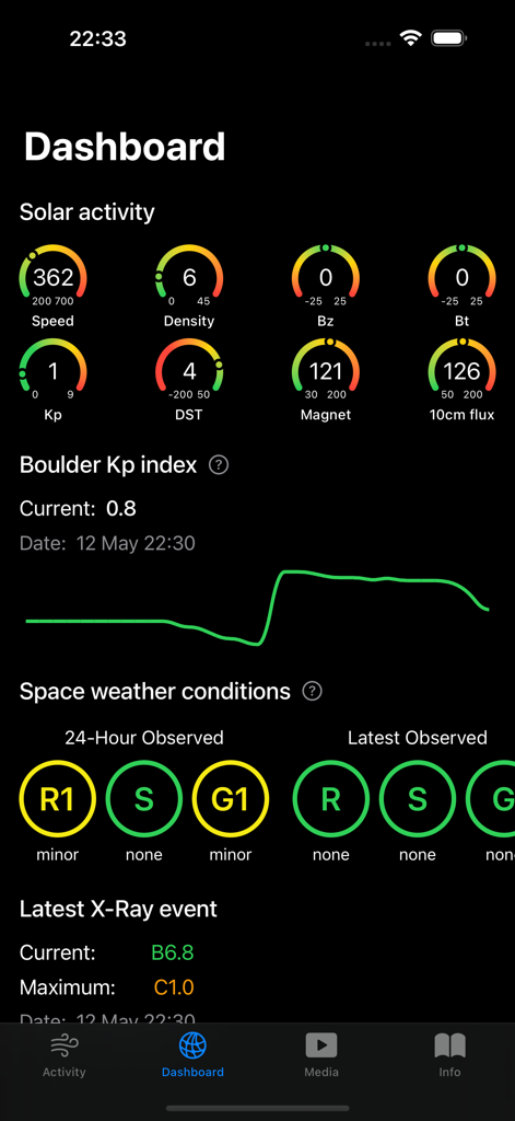 Solar Activity Pro - Painel do Solar Activity Pro exibindo métricas de atividade geomagnética e condições de clima espacial.