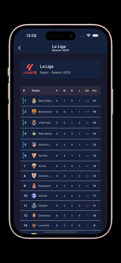 Yacine TV - ياسين تيفي - Yacine TV app displaying Spanish La Liga league table and team rankings