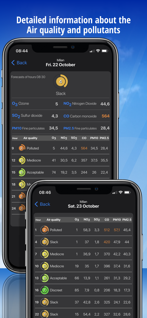 Indice di qualità dell'aria dettagliato e livelli di inquinanti nell'app iLMeteo