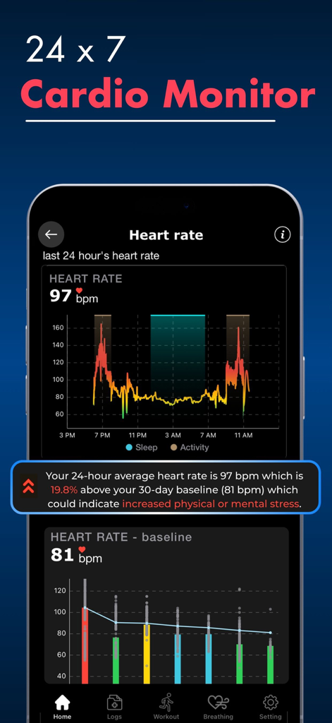 HRV Heart & Stress Monitor - HRV app 24x7 cardio monitor screen displaying heart rate trends and stress insights