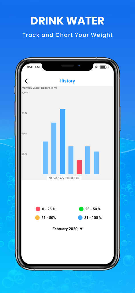 Drink Water Reminder : H2O - A smartphone display showing a monthly water intake history chart with color coded daily progress bars.