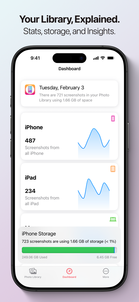 Screenshots Pro - Dashboard of the Screenshots Pro app showing storage usage insights and screenshot statistics for iPhone and iPad.