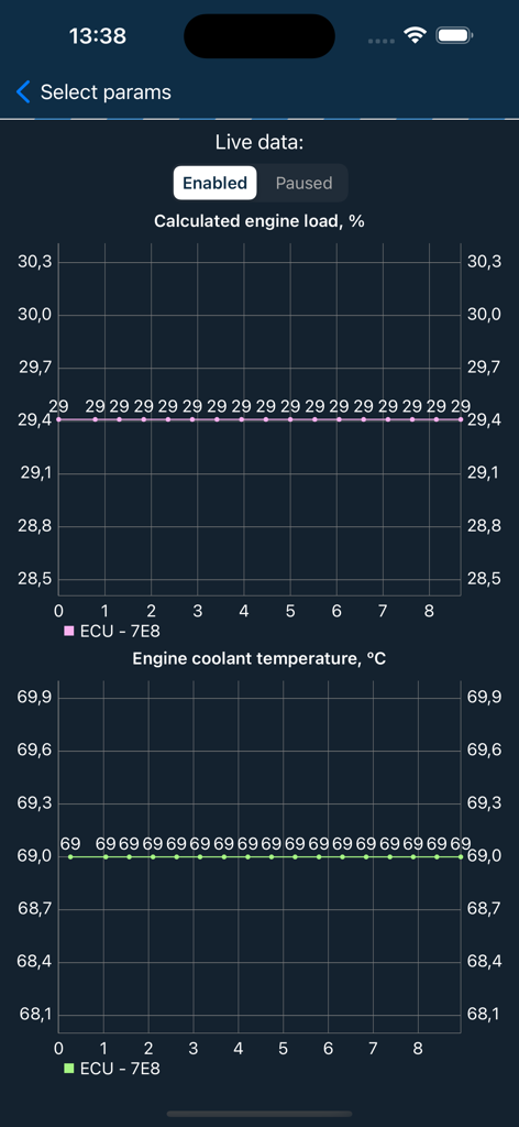 Live data graphs for engine load and coolant temperature on Car Mate OBD2 app.