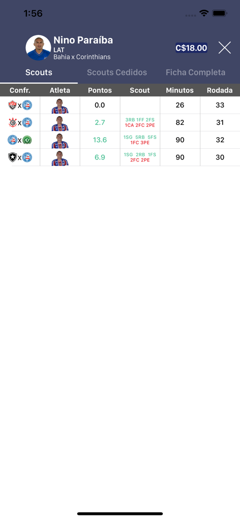 Guru do Cartola - Detailed player statistics and performance points interface in the Guru do Cartola fantasy soccer app