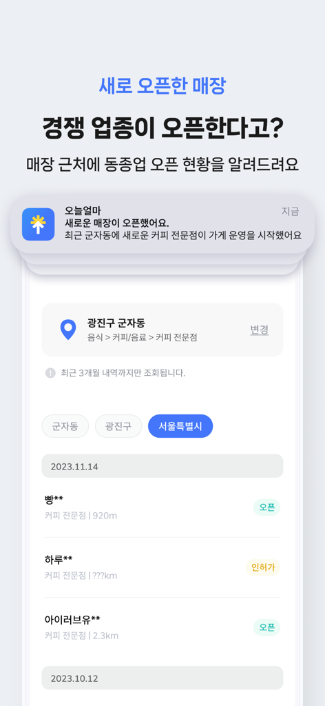 新しい地元の競合店の開店と近くの同業他社のリストを示す通知を表示する、今日売上アプリのモバイルアプリ画面。