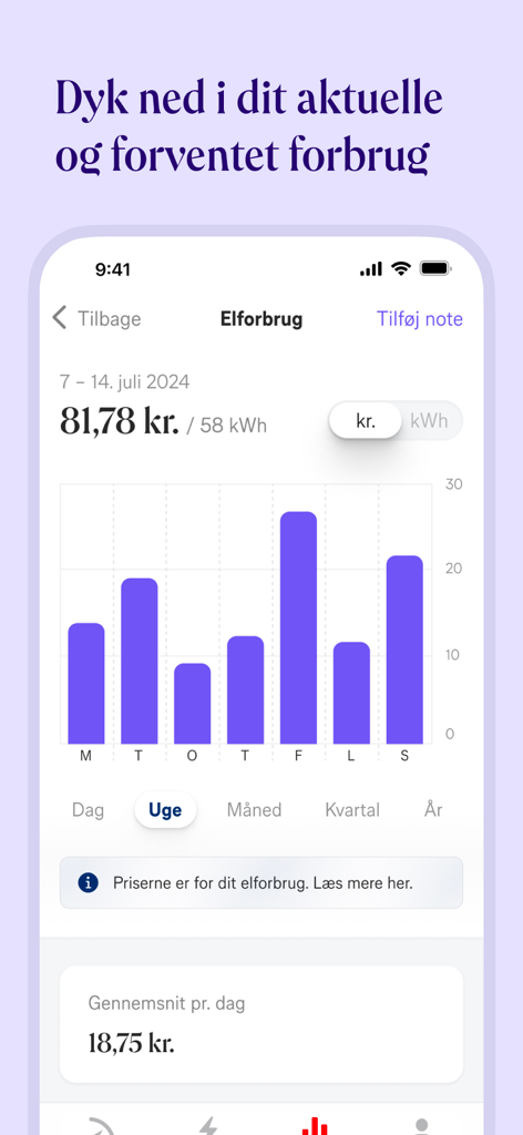 Norlys - Elforbrug og skærmtid - Screenshot of Norlys app showing a weekly bar chart of electricity consumption and daily costs in Danish Krone