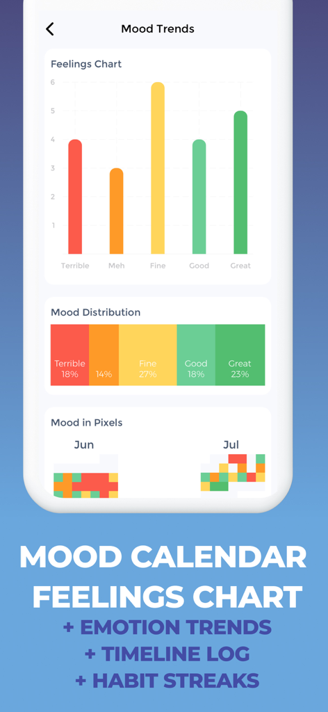 Mood Tracker Journal - Mood Tracker Journal app interface showing feelings chart and mood distribution dashboard.
