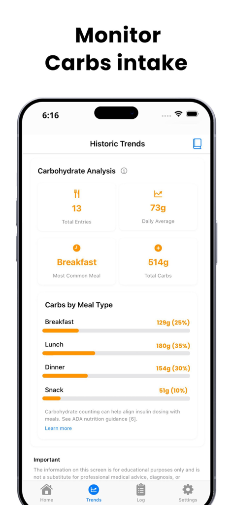 Blood Sugar Monitor & Tracker - Carbohydrate analysis dashboard showing daily average total carbs and meal type breakdown in the blood sugar tracker app.