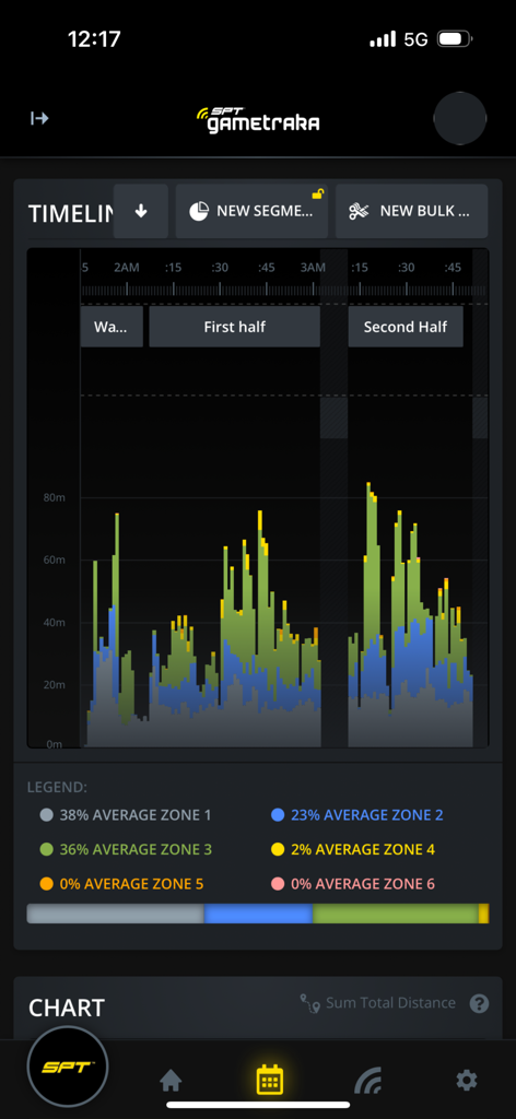 GameTraka - GameTraka app timeline view showing sports performance data and intensity zones