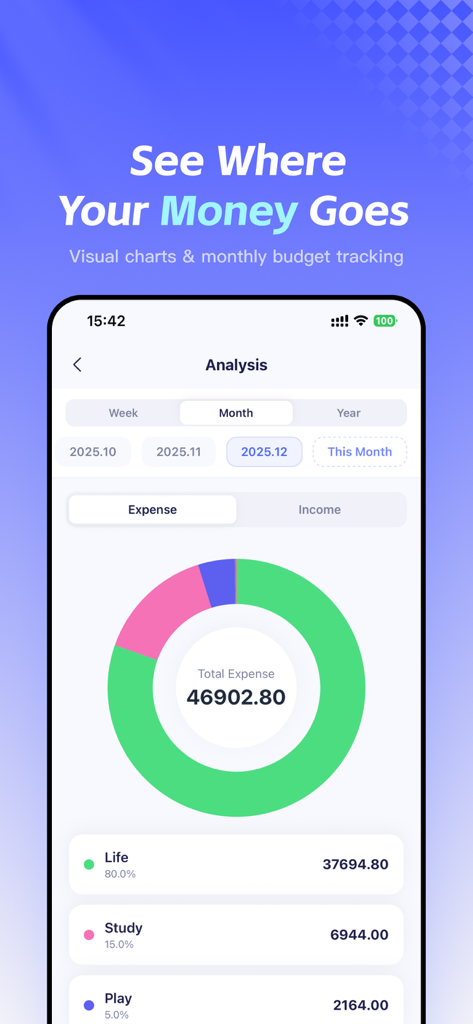 Tally AI: Expense & Budget Log - A doughnut chart in the Tally AI app showing a breakdown of monthly expenses by category like life study and play