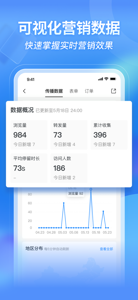 MAKA设计-海报设计&H5邀请函制作 - Marketing-Analytics-Dashboard in der MAKA-App, das Echtzeitdaten für Aufrufe und Engagement anzeigt