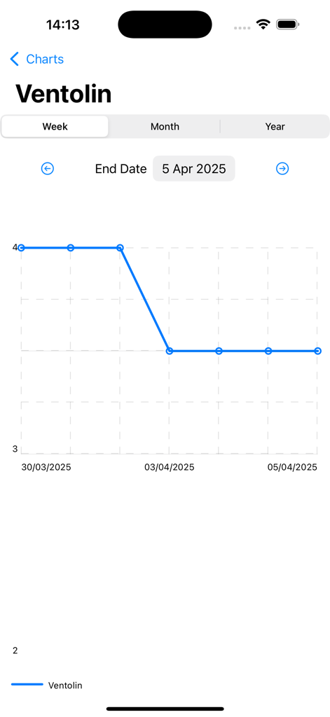 Track My Asthma - Weekly medication usage chart for Ventolin in the Track My Asthma app