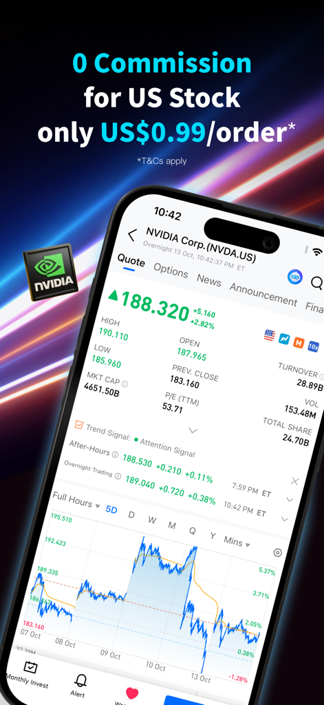 Écran de l'application uSMART HK montrant les données boursières de NVIDIA et la promotion de commission zéro pour les actions américaines