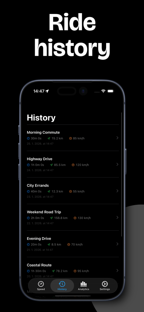 Ein Bildschirm, der das Fahrtenverlaufs-Protokoll mit Details zu Dauer, Distanz und Durchschnittsgeschwindigkeit für verschiedene Fahrsitzungen anzeigt