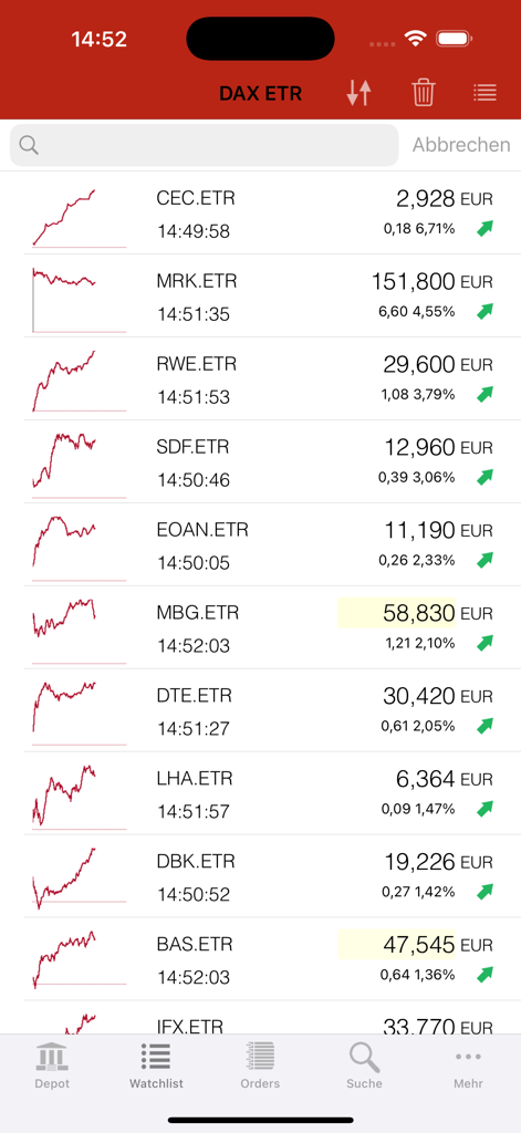 Lista de observação de ações em tempo real do aplicativo HTX Mobile com preços do mercado DAX