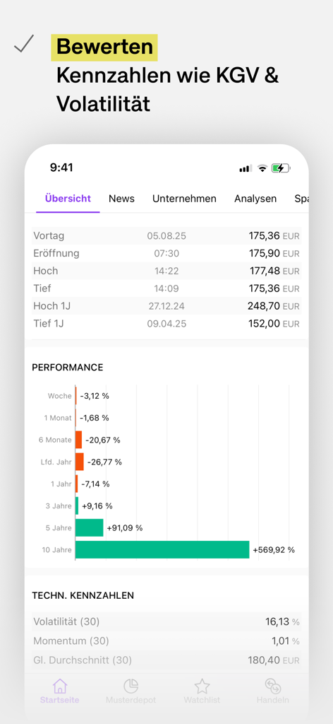Graphique de performance boursière et indicateurs techniques sur l'application mobile onvista