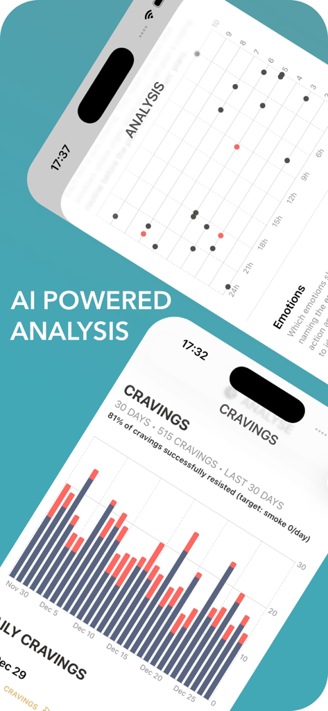 AI powered craving analysis and daily tracking charts in the Eleos app