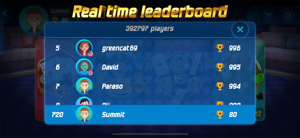 Echtzeit-Rangliste des Tarot Online Kartenspiels, die globale Spieler-Ranglisten und Trophäen anzeigt