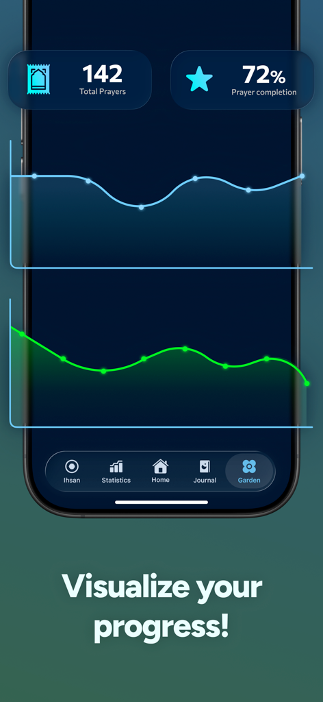 Just Pray: Track Muslim Prayer - Painel do aplicativo Just Pray mostrando estatísticas de conclusão de oração e gráficos de progresso