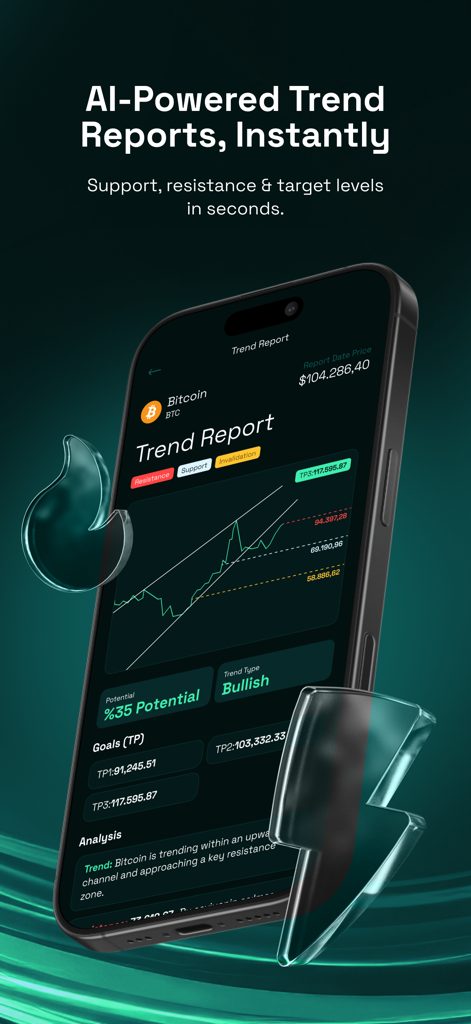 Trend AI: Protect Money & Grow - Informe de tendencias de Bitcoin impulsado por IA con análisis de mercado alcista y niveles objetivo