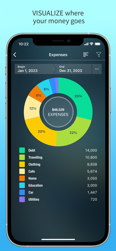 Money Pro: Personal Finance AR - Annual expense breakdown donut chart in the Money Pro personal finance app