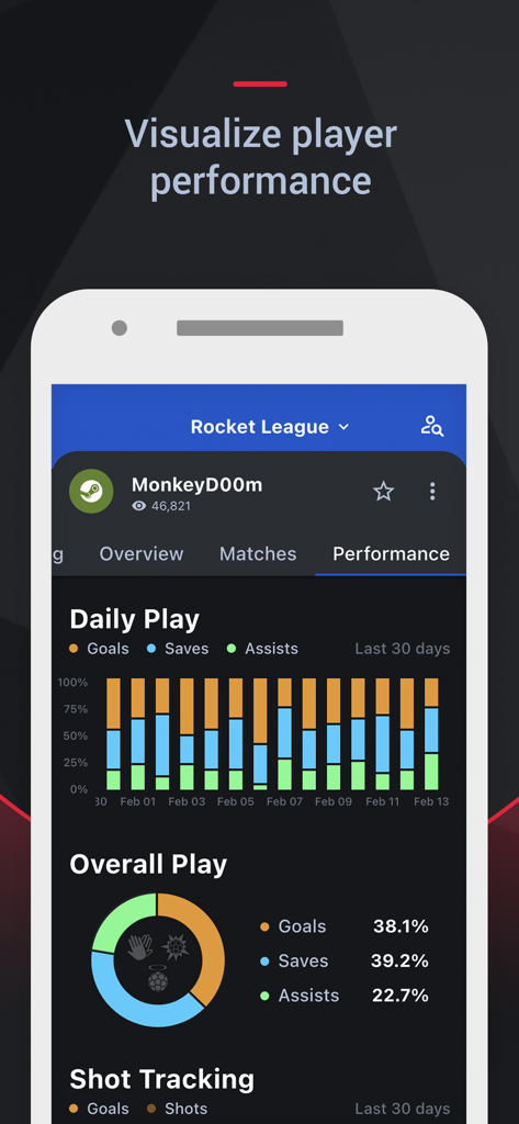 Rocket Leagueプレイヤーのパフォーマンスダッシュボード（ゴール、セーブ、アシストのデイリーおよび全体的なプレイ統計を表示）