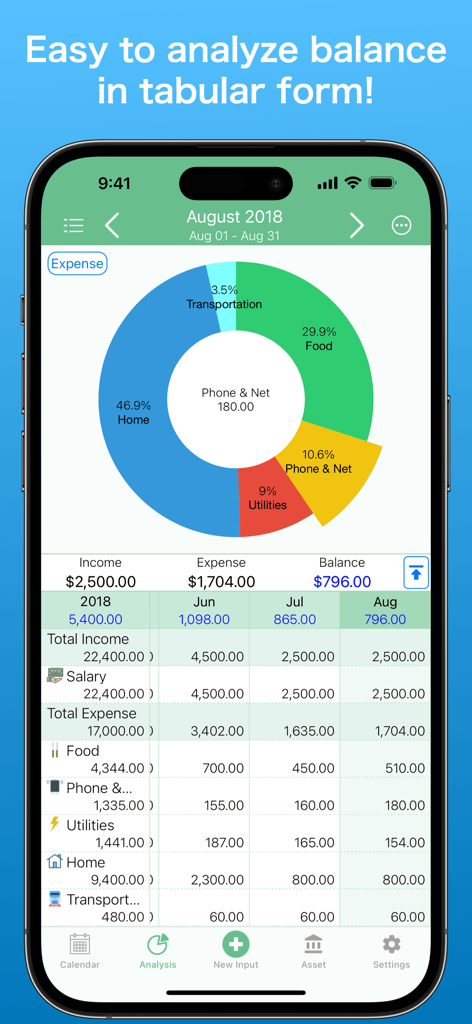 Moneysave app analysis screen showing an expense donut chart and a detailed monthly financial table.