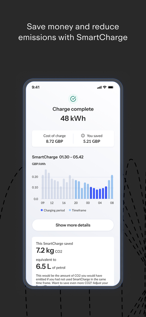 Monta Charge - Dashboard showing electric vehicle charging costs, energy savings, and CO2 reduction in the Monta Charge app.