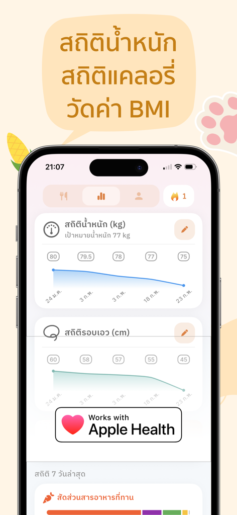 Weight and waist circumference tracking charts in the Takoh calorie counter app