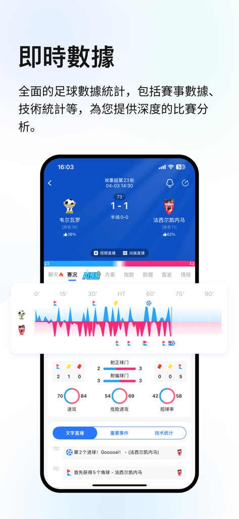 球探Goal - Analisi di dati e statistiche delle partite di calcio in tempo reale sull'app mobile Goal Scout