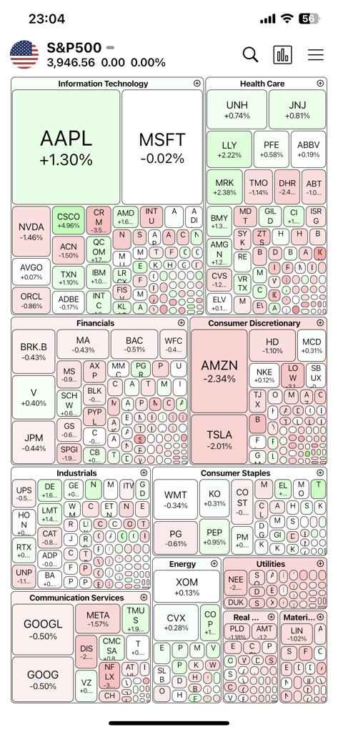 A visual stock market heatmap of the S&P 500 showing color-coded performance across sectors like Information Technology and Health Care.