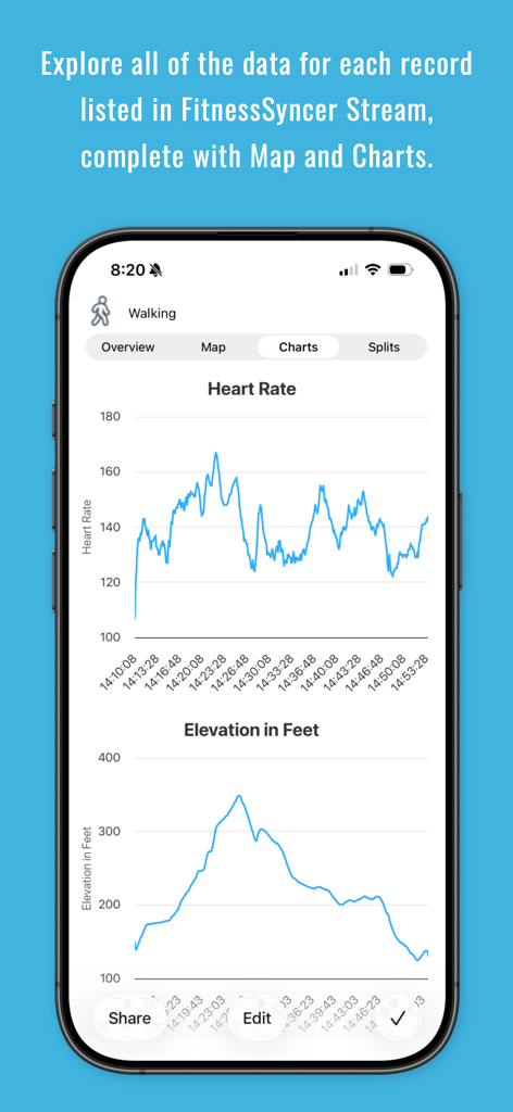 Aplicación FitnessSyncer que muestra gráficos de frecuencia cardíaca y elevación para una sesión de caminata