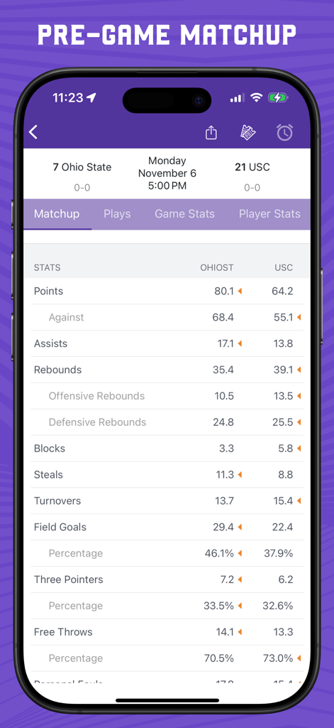 Superfan: Womens College Hoops - Superfan app screenshot showing a detailed pre-game matchup comparison with stats for Ohio State and USC women's college basketball teams.