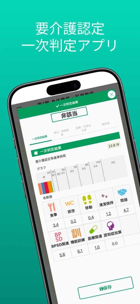 要介護認定　一次判定 - 介護認定の一次判定結果を示すスマートフォンの画面。食事、移動、衛生などのケアカテゴリーの概要が表示されている。