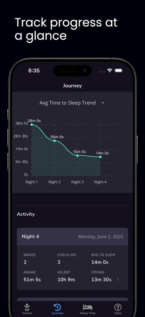 Oona: Baby Sleep Trainer - A visual trend chart in the Oona app showing a baby improving sleep patterns over four nights