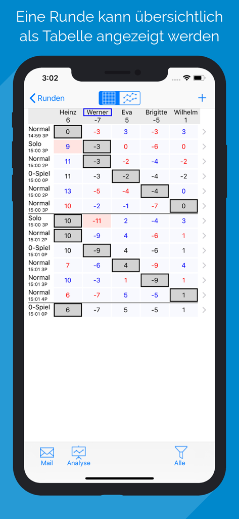 A detailed table view of player names and their scores for a Doppelkopf game round