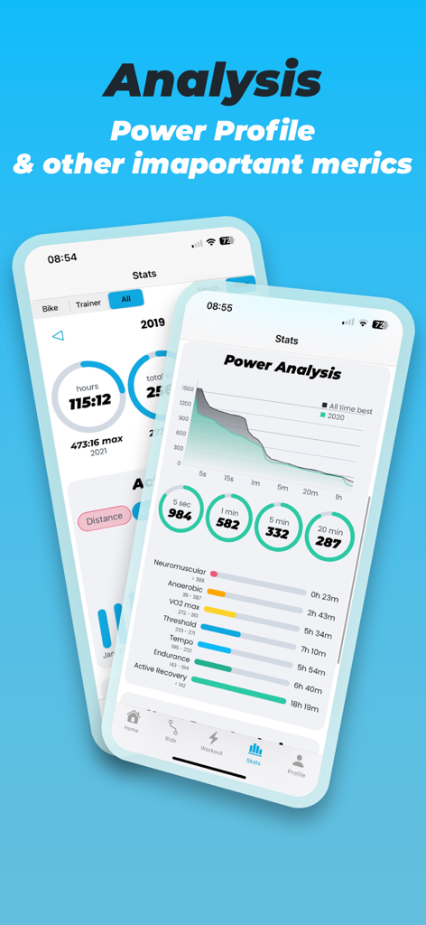 サイクリングパフォーマンス分析とパワープロファイル指標
