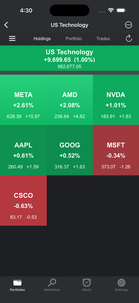 Portfolio Trader-Stock Tracker - Stock portfolio heat map showing percentage gains and losses for technology shares