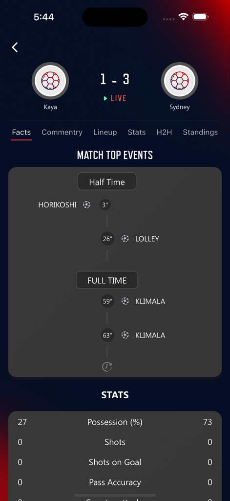 Hola Football Live - Interfaz de partido de fútbol en vivo que muestra puntuaciones, línea de tiempo de eventos y estadísticas de posesión en la aplicación Hola Football Live.